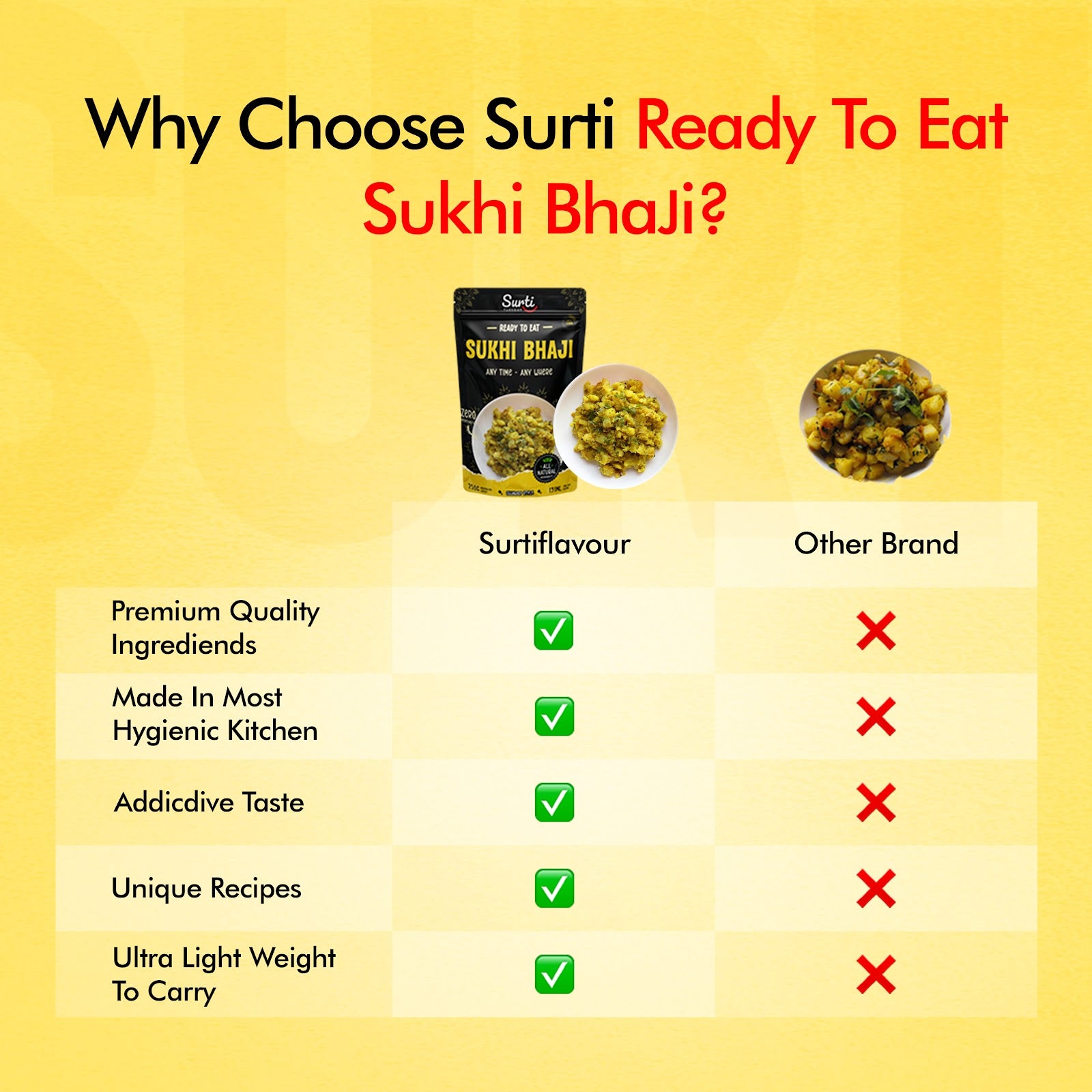 Sukhi Bhaji 7