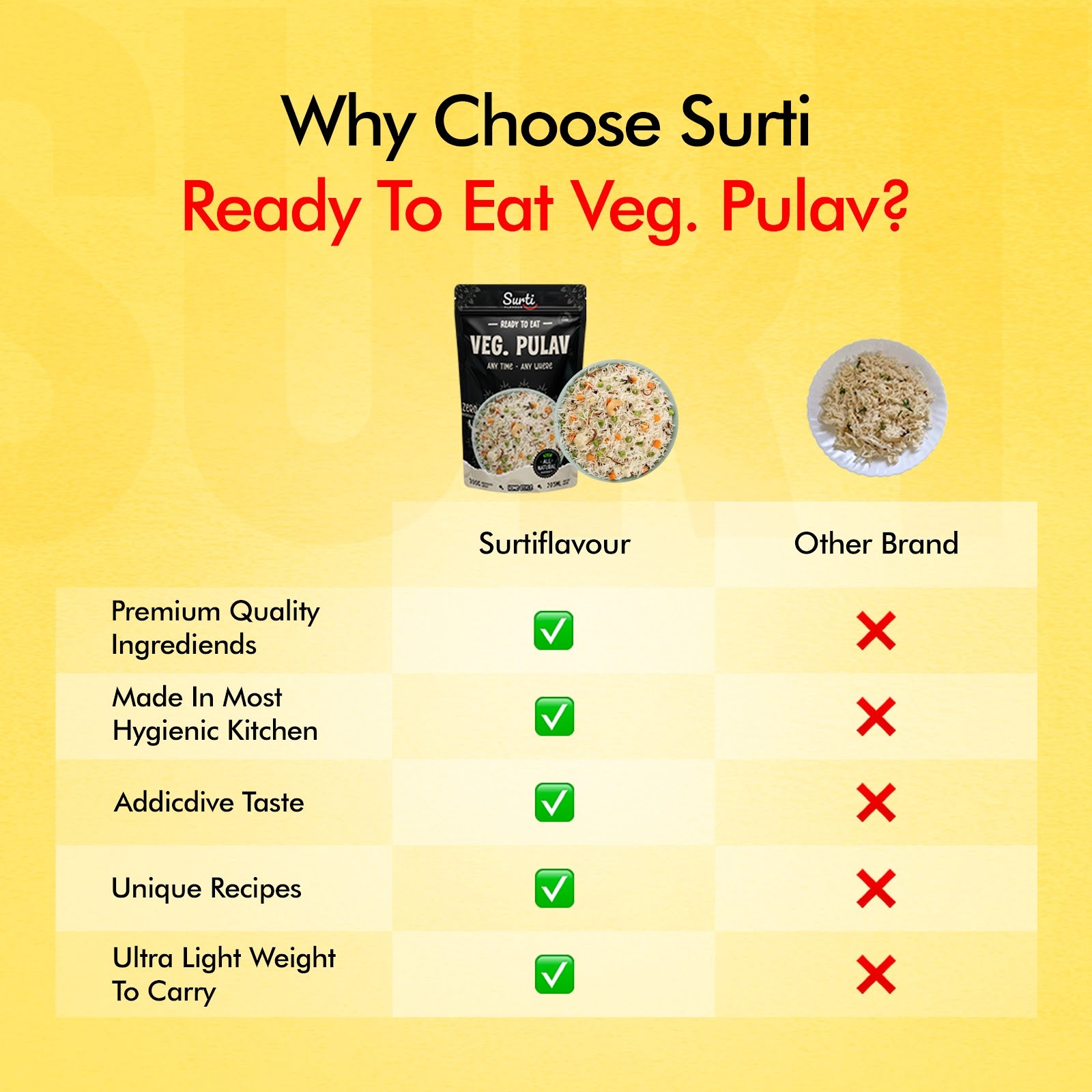 Veg. Pulav 7