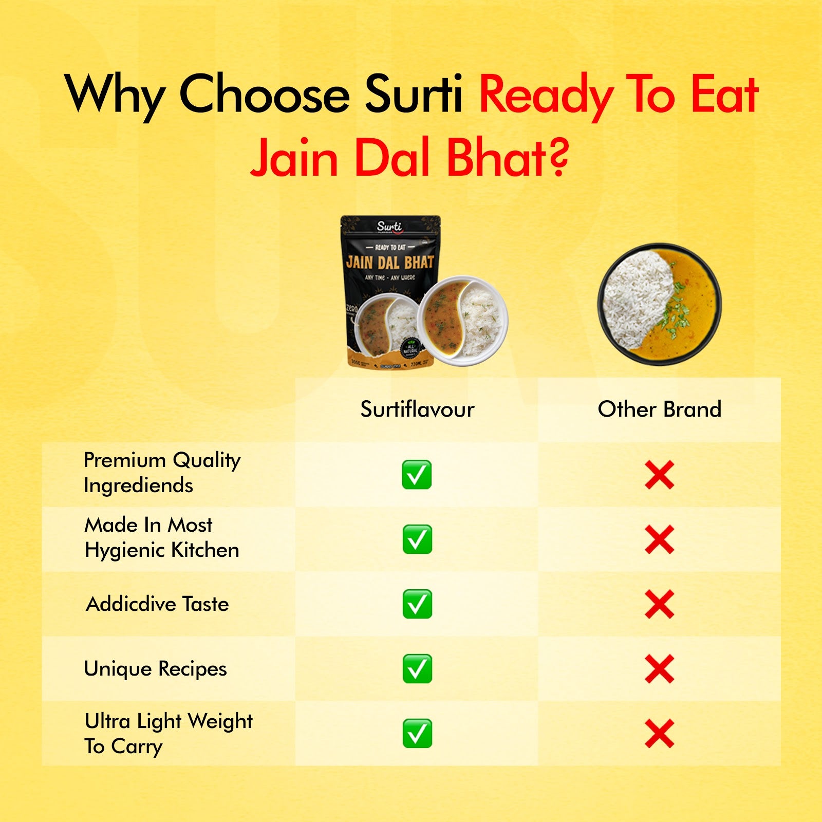 Jain Dal Bhat 7