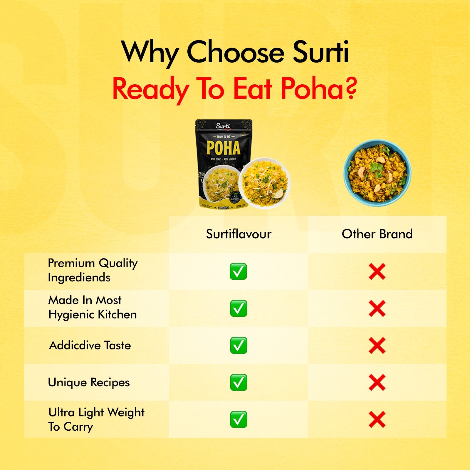 Poha 7
