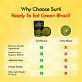 Green Pav Bhaji 7