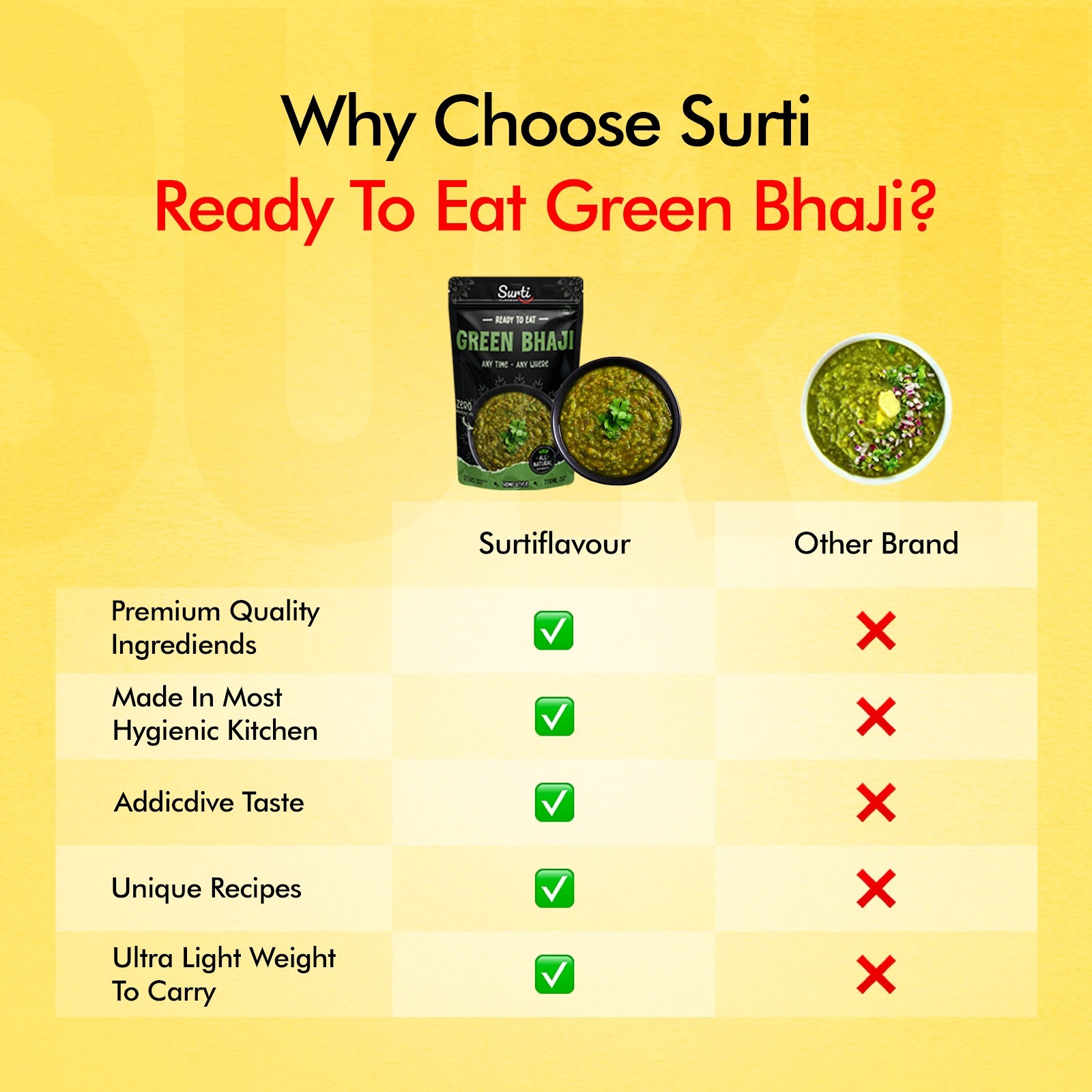 Green Pav Bhaji 7