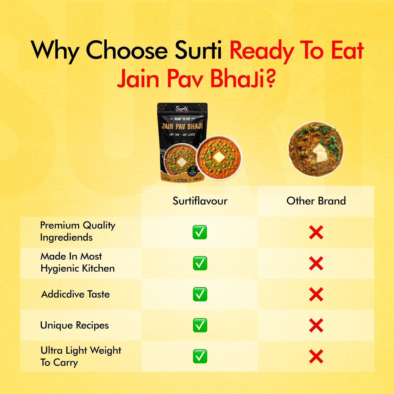 Jain Pav Bhaji 7