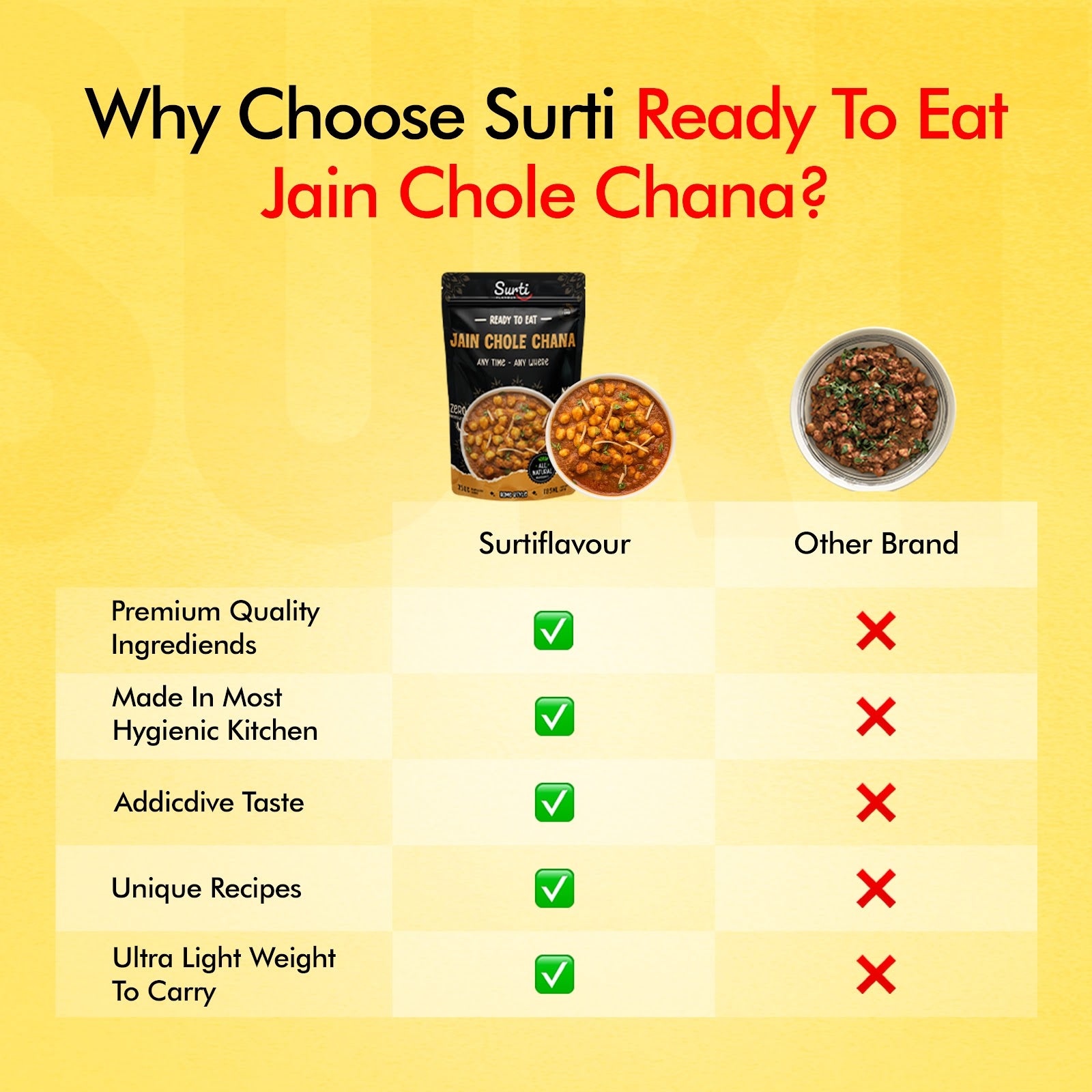 Jain Chole Chana 7