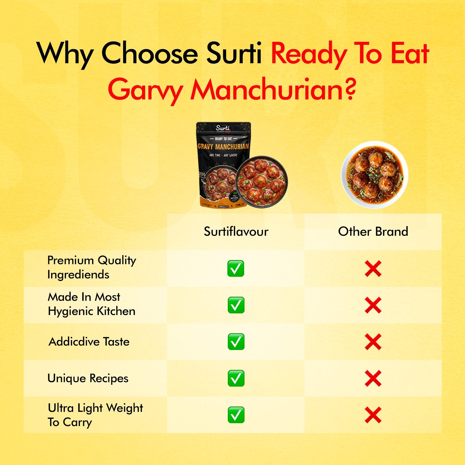 Gravy Manchurian 7